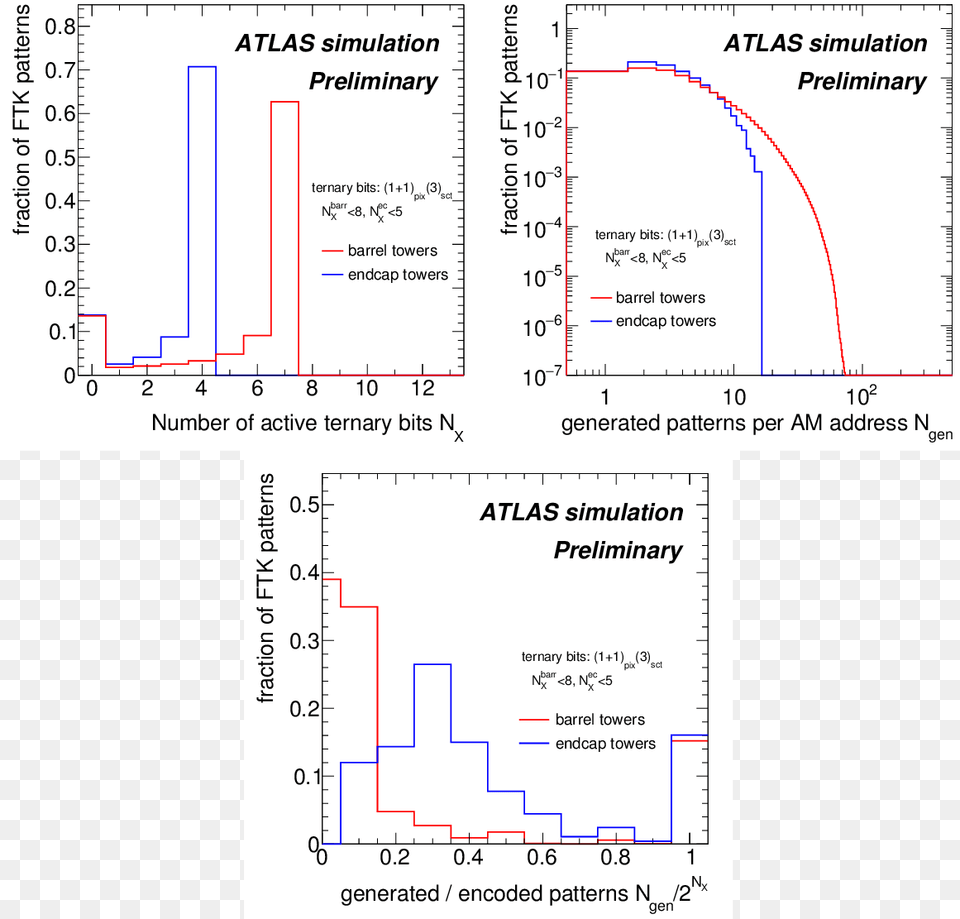 Weighted Round Robin Example In C, Chart, Plot Png Image