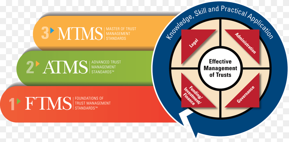 Ftms Atms Path Logo No Ce Quality Portable Network Graphics, Text Free Png Download