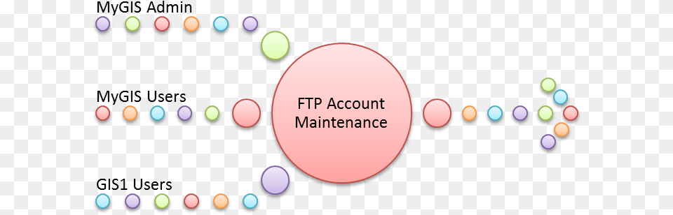 Ftp Account Management Dot, Nature, Night, Outdoors, Flare Png Image