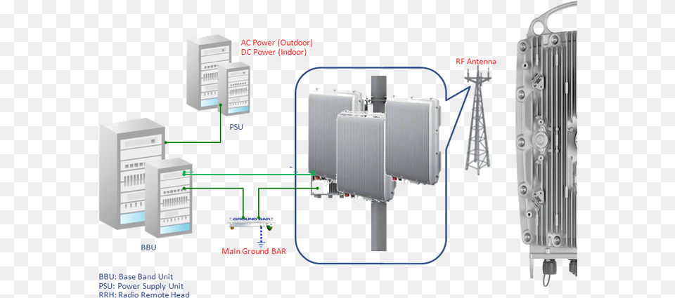 Ftta Bbu Rru Bbu Rru Antenna, Computer Hardware, Electronics, Hardware, Computer Free Png