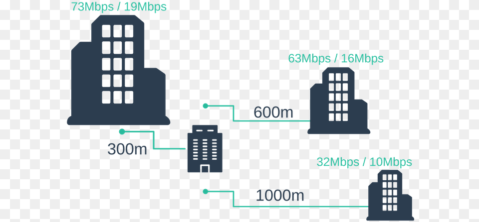 Fttc Speeds Trabalhe Em Casa Nessa Quarentena, City, Architecture, Building, Urban Free Png Download