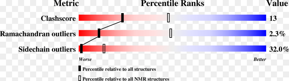 Ftz Structure Png