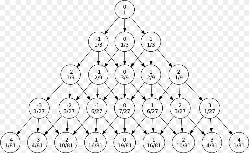 Fudge Dice Tree Probability Tree For Dice, Gray Png