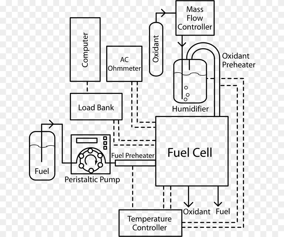 Fuel Cell Apparatus Humidified Oxidant Free Png