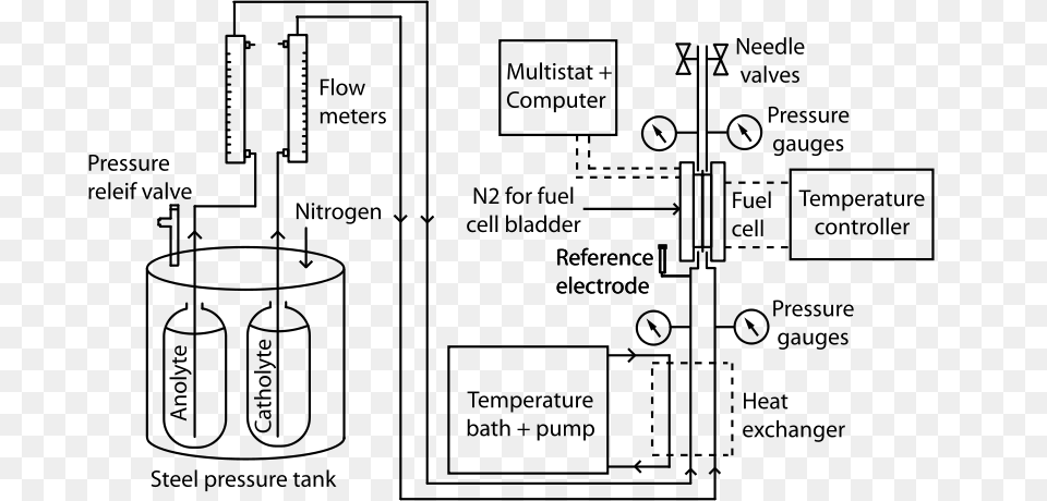 Fuel Cell Apparatus Pressurized Liquid Reactants, Gray Png Image