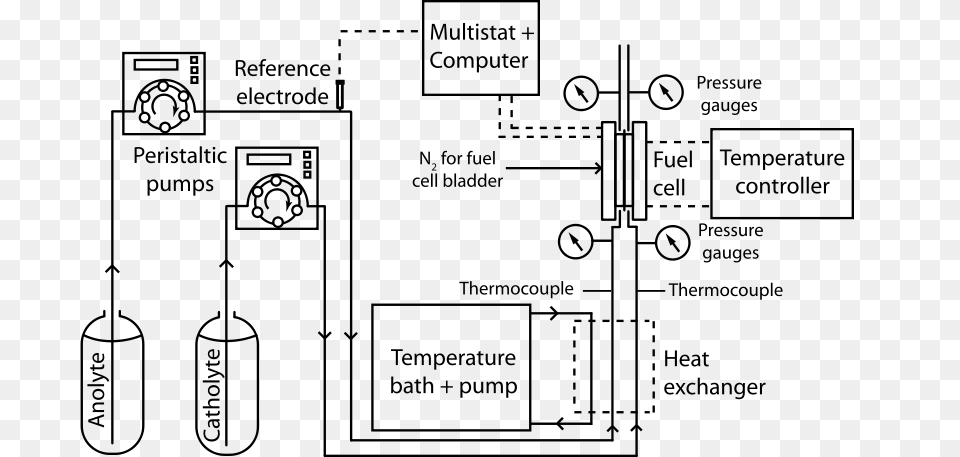 Fuel Cell Apparatus Pumped Liquid Reactants, Nature, Night, Outdoors Free Png