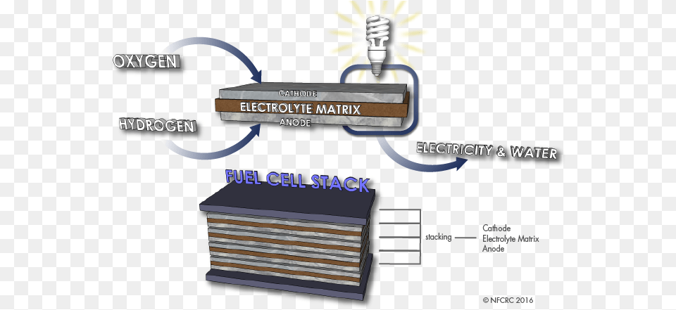 Fuel Cell Stack Passive Type Fuel Cell, Book, Publication, Advertisement Png