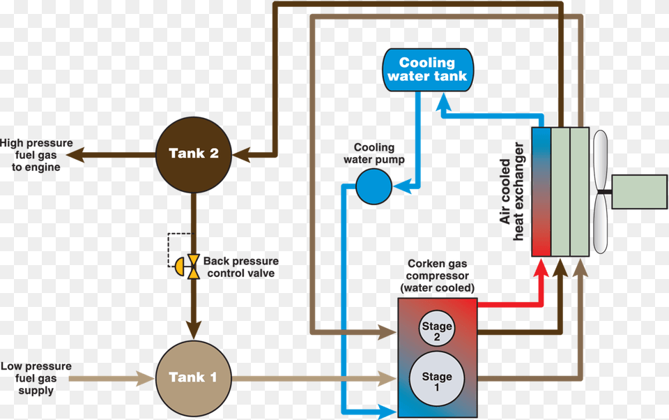Fuel Gas Compressor, Gas Pump, Machine, Pump, Diagram Png Image