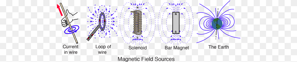 Fuentes De Campo Magnetico, Spiral, Coil, Light, Machine Png