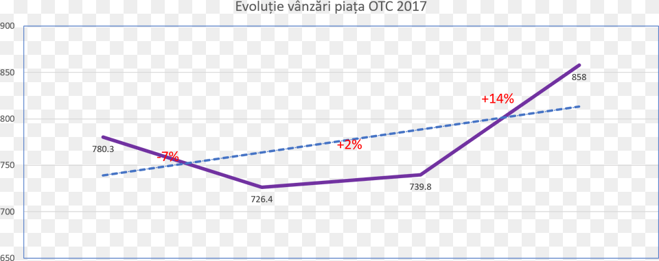 Full, Chart, Line Chart Free Transparent Png