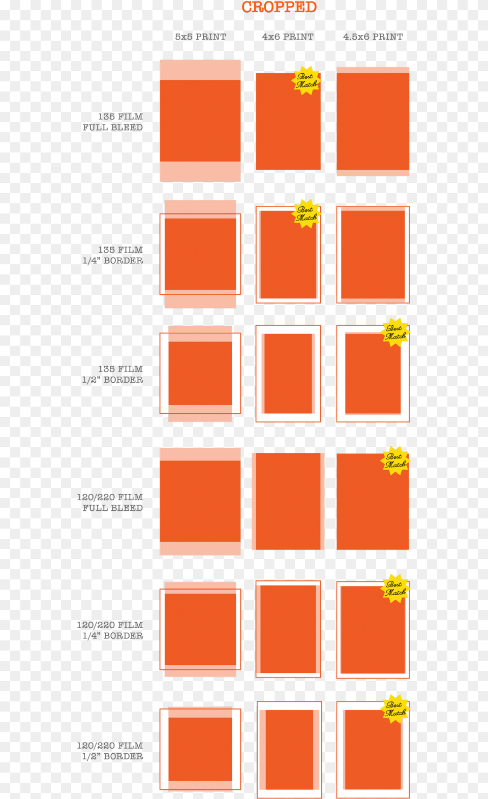 Full Frame Print Size Chart, Cross, Symbol Free Png