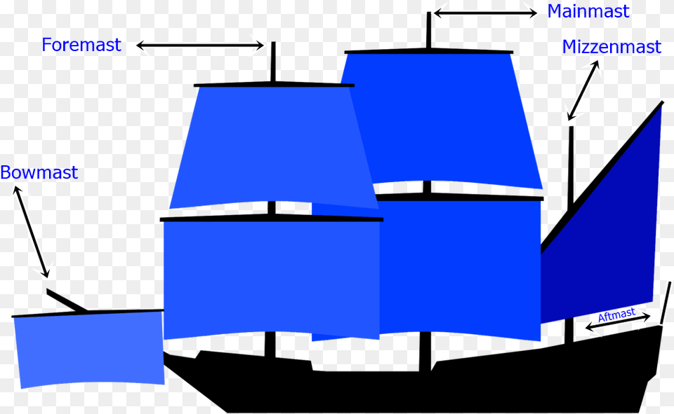 Full Rigged Ship, Boat, Sailboat, Transportation, Vehicle Png Image