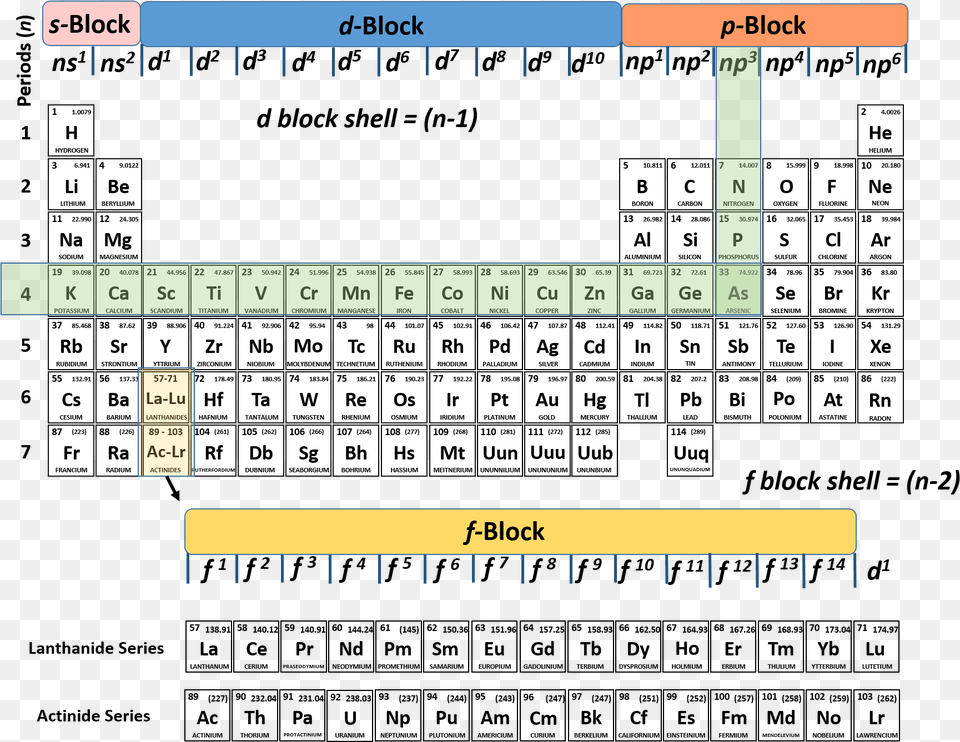 Full Size Periodic Table Of Elements, Scoreboard, Game, Text Free Transparent Png