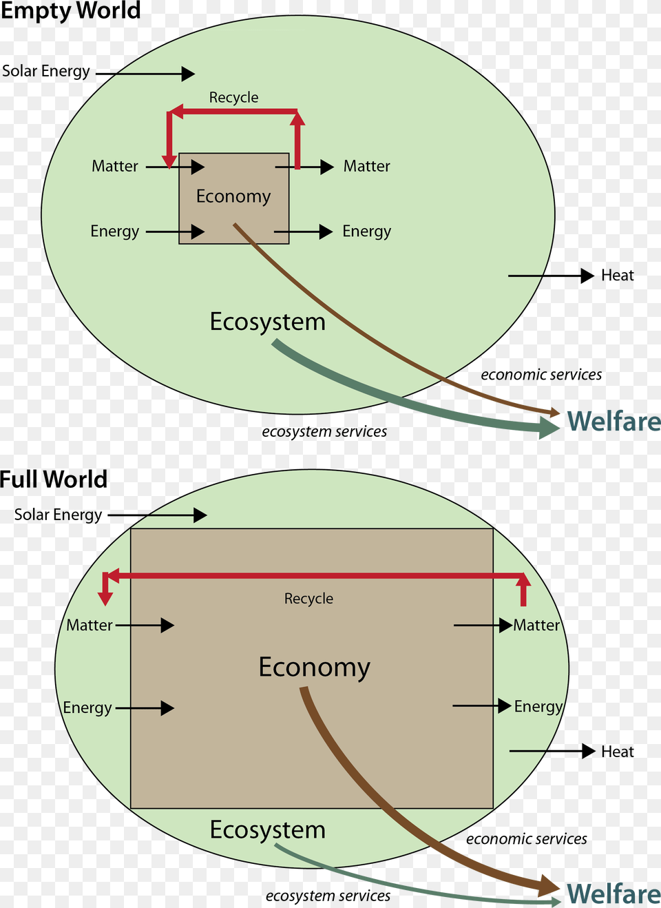 Full World Economy Empty World Full World, Disk, Chart, Plot, Diagram Png Image