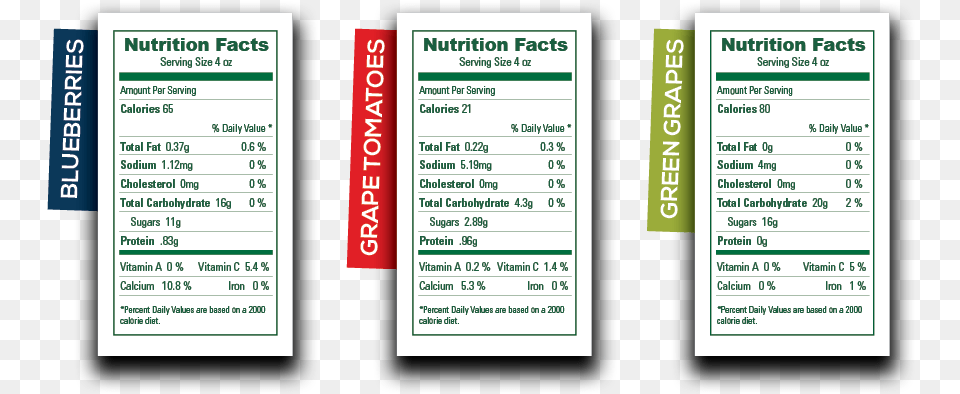 Fun Nutrition Facts, Text Free Transparent Png