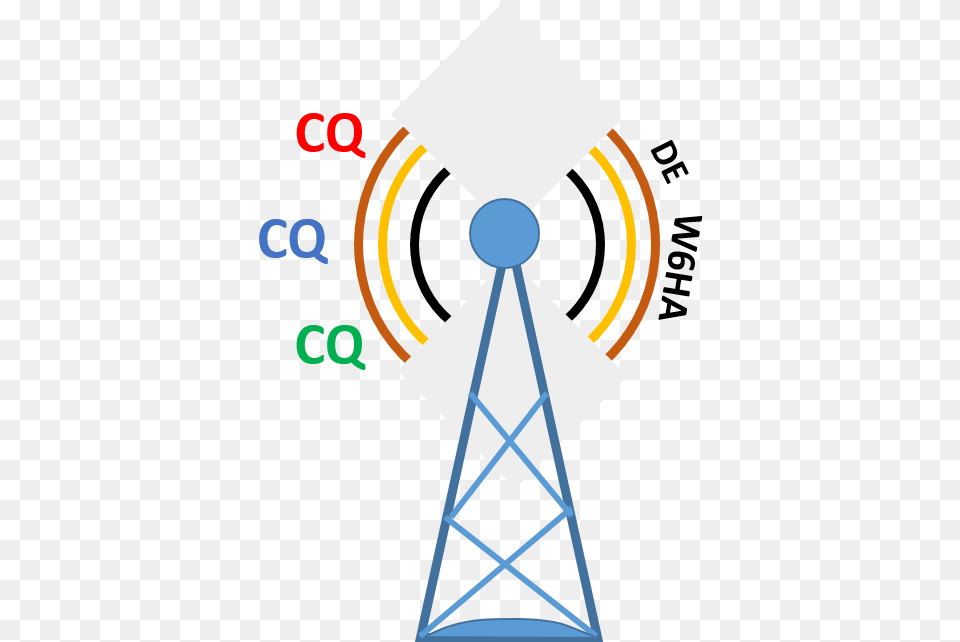 Fun Things To Do With Ham Radio Dot, Engine, Machine, Motor Png Image