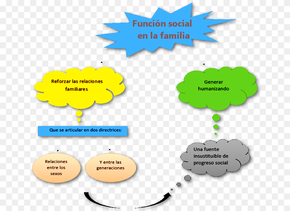Funcin Social En La Familia Funcin Social De La Familia, Balloon, Art, Graphics, Advertisement Png