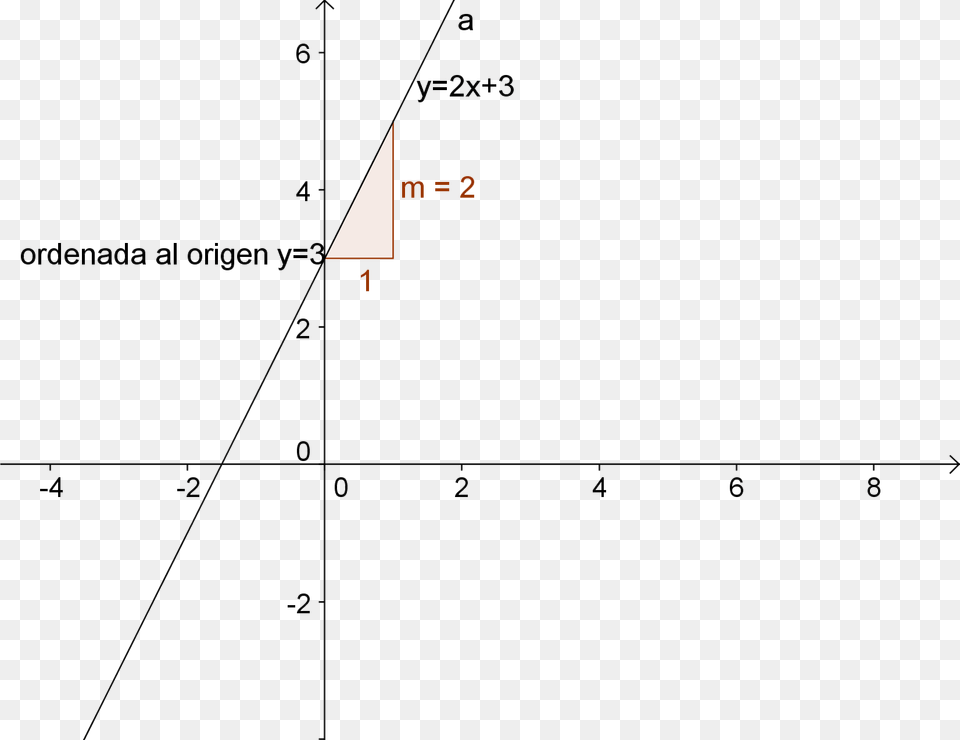 Funcion Linal Quadratic Equation, Chart, Plot, Text Free Png