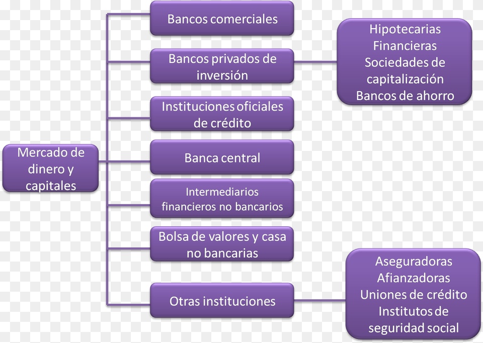 Funciones Del Dinero Financieras Blog Mercado De Dinero Y Capitales, Diagram, Uml Diagram Free Transparent Png