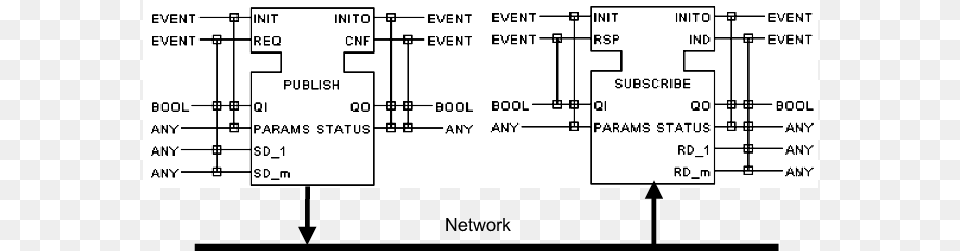 Function Block For Unidirectional Transactions A Single Diagram, Circuit Diagram Png