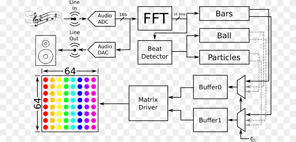 Functional Block Diagram Of Rgb Visualizer Rgb Audio Visualizer Free Png Download