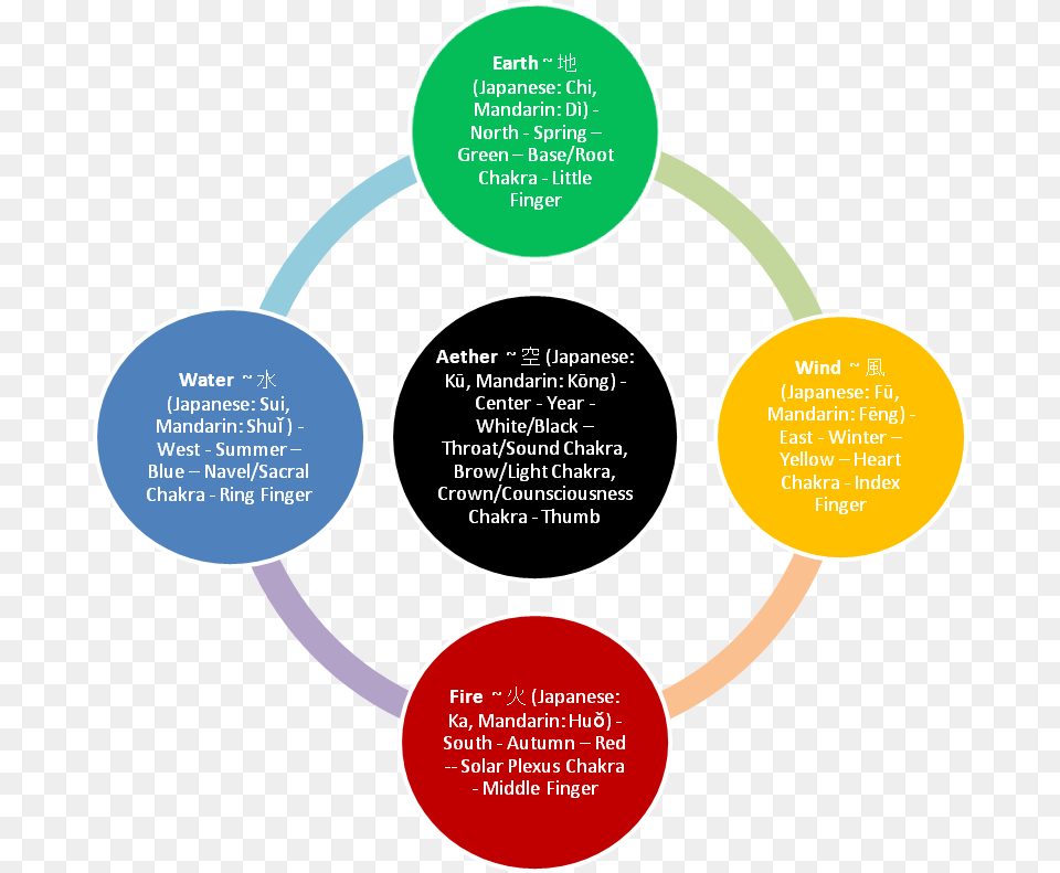 Functional Report Of Sebi, Diagram Free Png