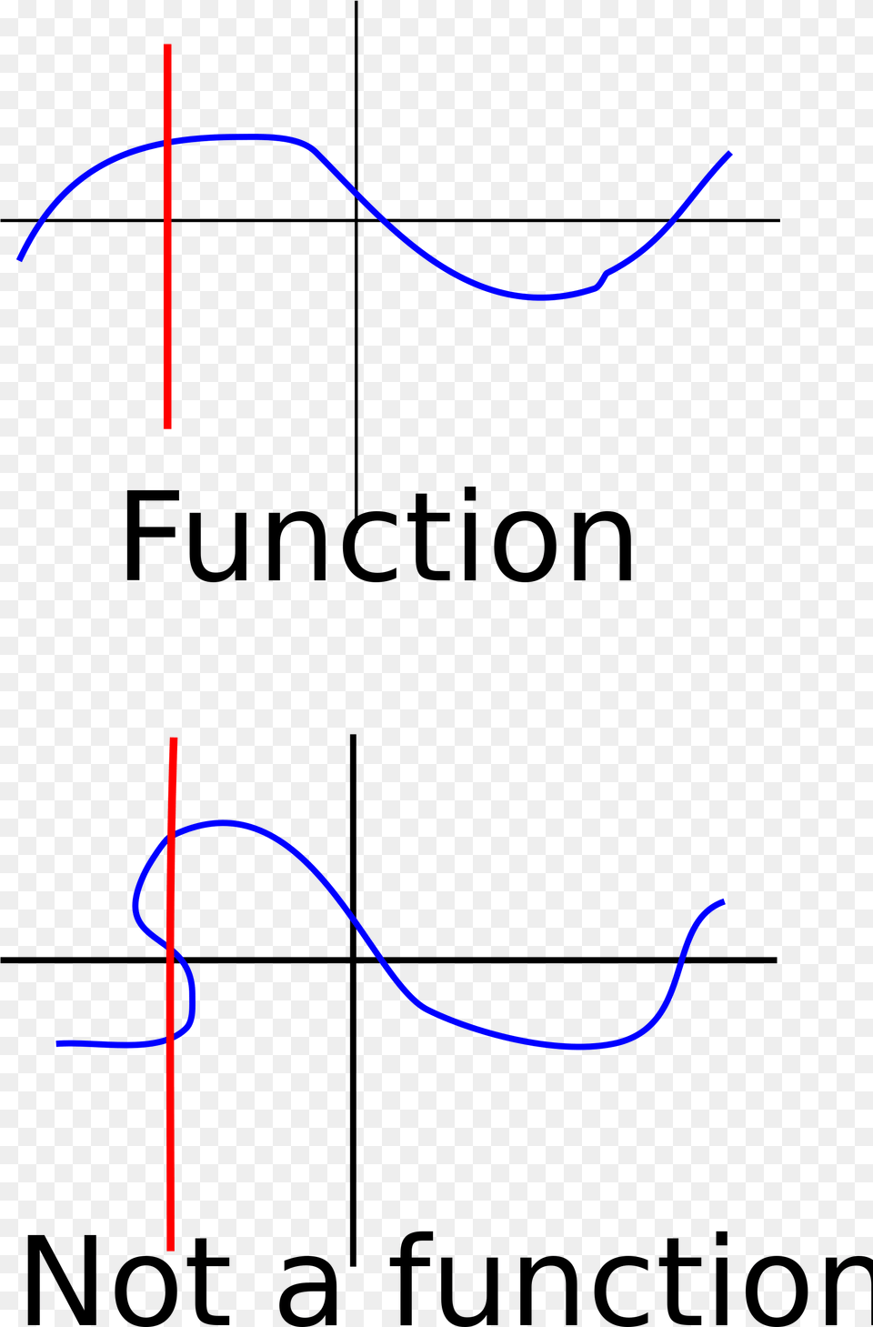 Functions Vertical Line Test, Light, Nature, Night, Outdoors Free Png Download