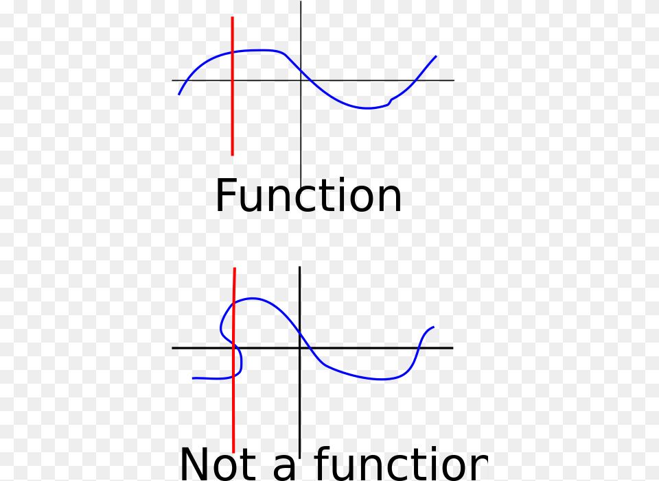 Functions Vertical Line Test, Light, Nature, Night, Outdoors Free Transparent Png