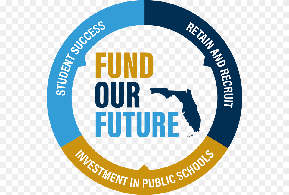 Fund Our Future Logo Florida Education Association, Outdoors, Land, Nature, Sea Free Png