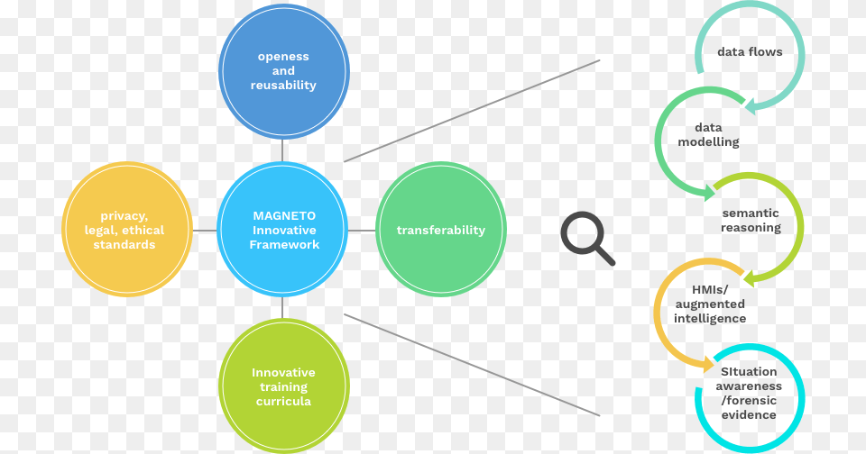 Fundamental Concept Lies In Establishing Diagram, Nature, Night, Outdoors, Astronomy Png