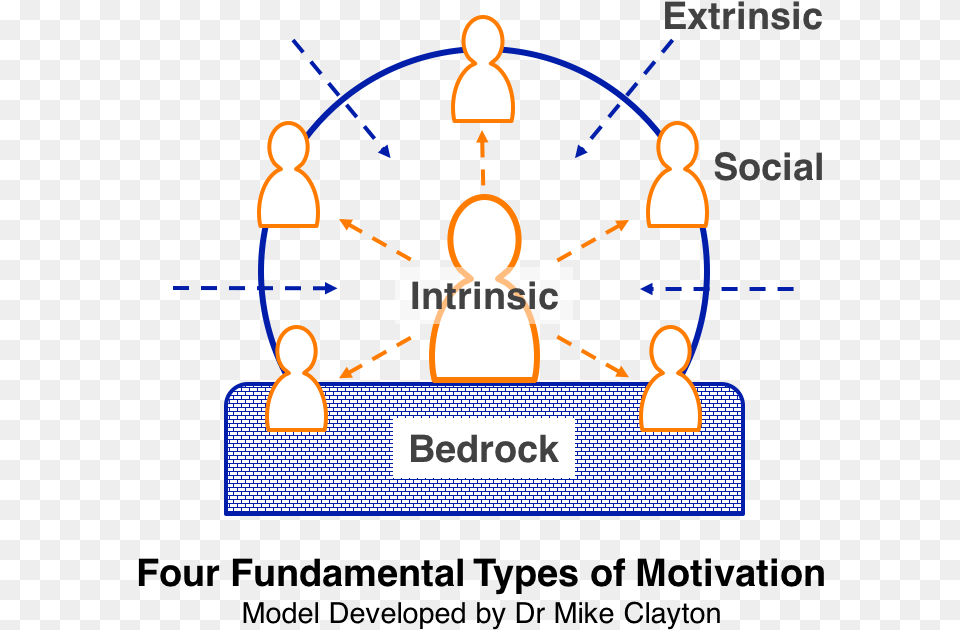 Fundamental Types Of Motivation Isotopes Of Oxygen, Lighting, Person, Network Png Image