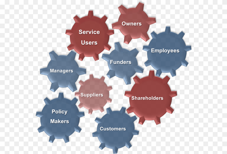 Fundamentals Of Business Management, Machine, Mortar Shell, Weapon, Mace Club Free Transparent Png
