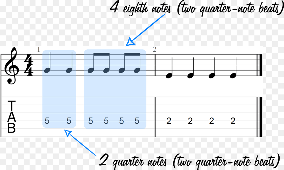 Fundamentals Of Sheet Music And Guitar Tabs Chalk F Major Scale Tab, Person Free Png Download