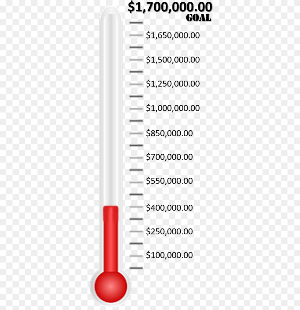 Fundraising Thermometer For Capital Campaign Carolyn Davidson Png Image