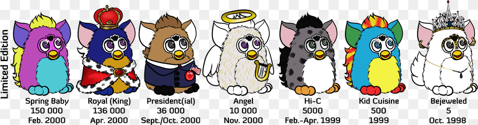 Furby Elephant Fresh New Look Furby, Animal, Baby, Bird, Person Png Image