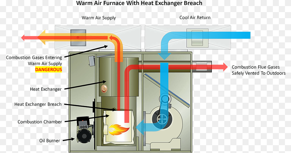 Furnaces In Heating System, Person, Plumbing, Gas Pump, Machine Free Png