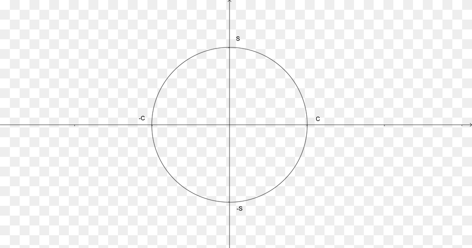 Furthermore Unit Circle, Oval Png Image