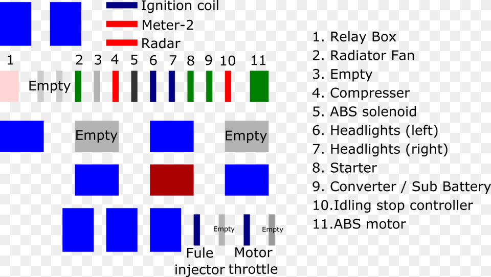 Fuse Box Design Number, Art, Scoreboard Free Transparent Png