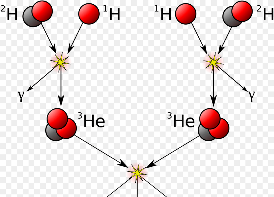 Fusion In Sun, Sphere, Juggling, Person, Balloon Free Png