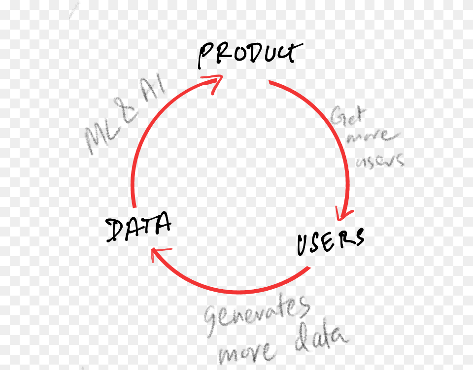Future Of Software Product Market Is Explained Very Circle, Astronomy, Eclipse Free Transparent Png