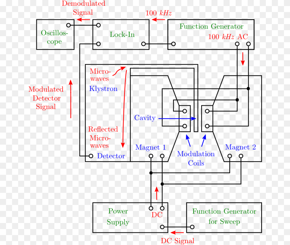 Future Setup Colourful Bigger Diagram, Chart, Plot, Text Free Transparent Png