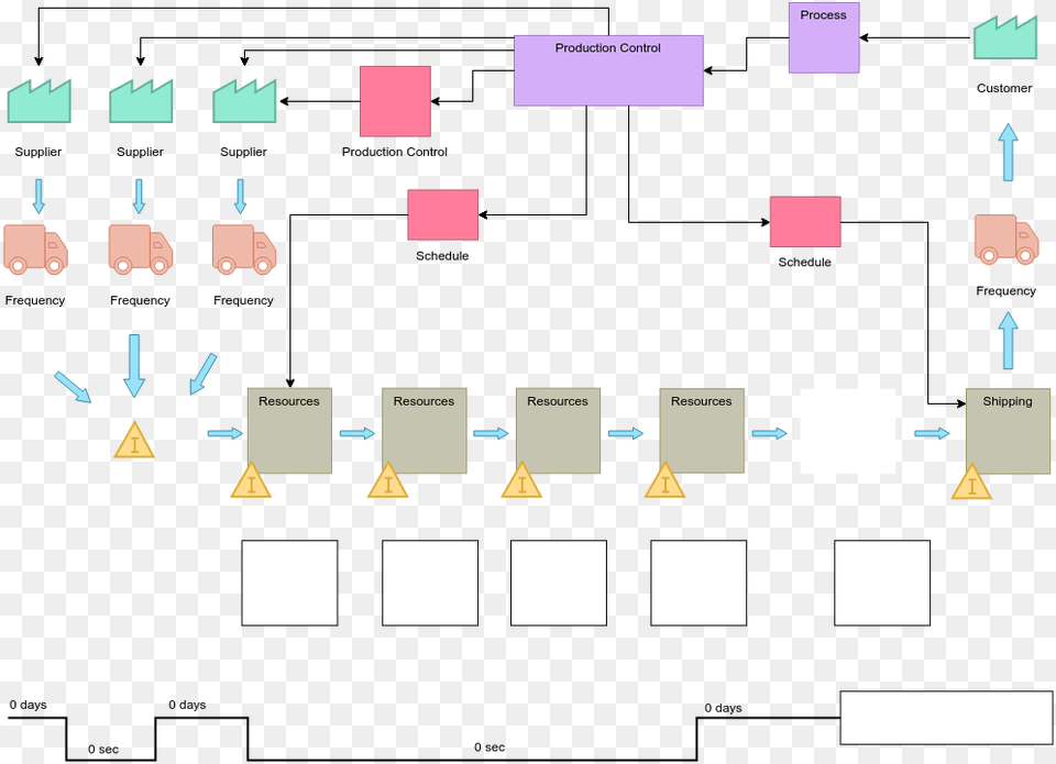 Future State Value Stream Map Template, Scoreboard Free Png