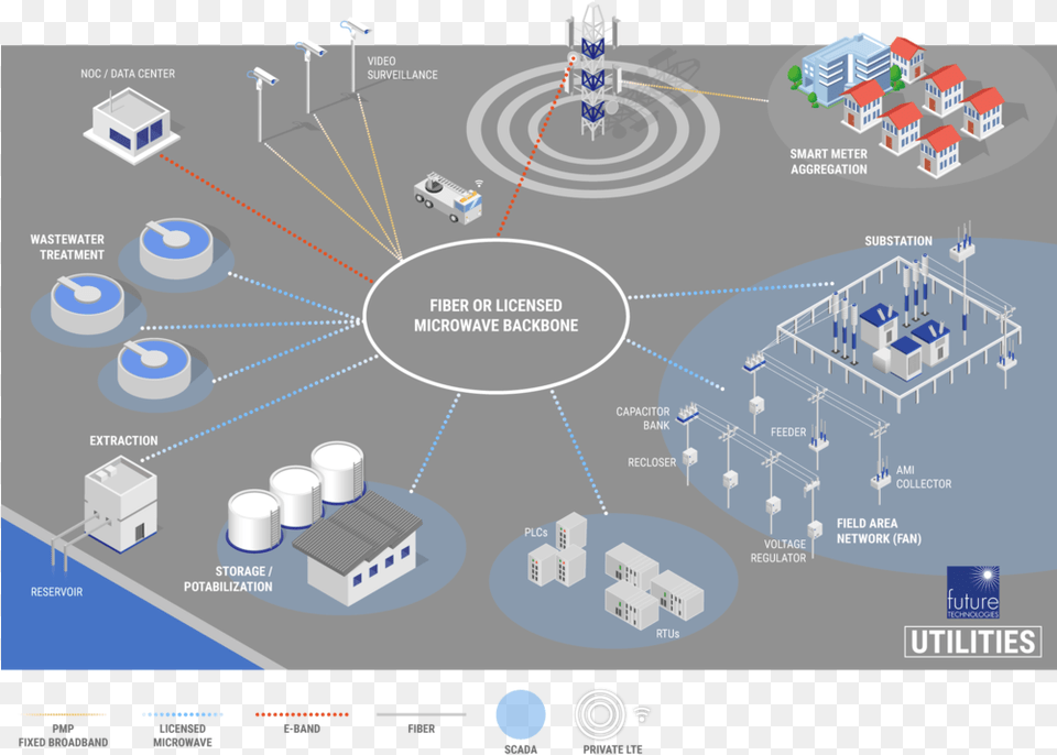 Futuretech Diagram Utilities Public Utility, Network, Electronics, Hardware Png