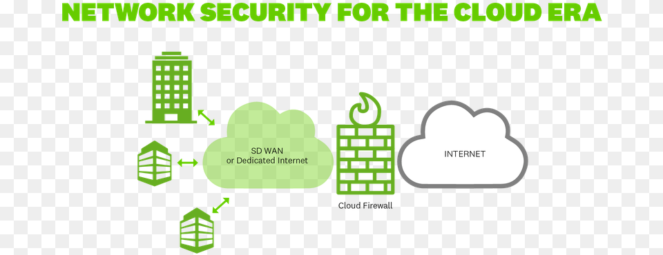 Fwaas Marketing Diagram Cloud Firewall, Green Png