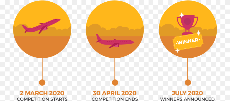 Fwcatw Website Icon Important Dates Timeline Student, Aircraft, Airliner, Airplane, Transportation Png
