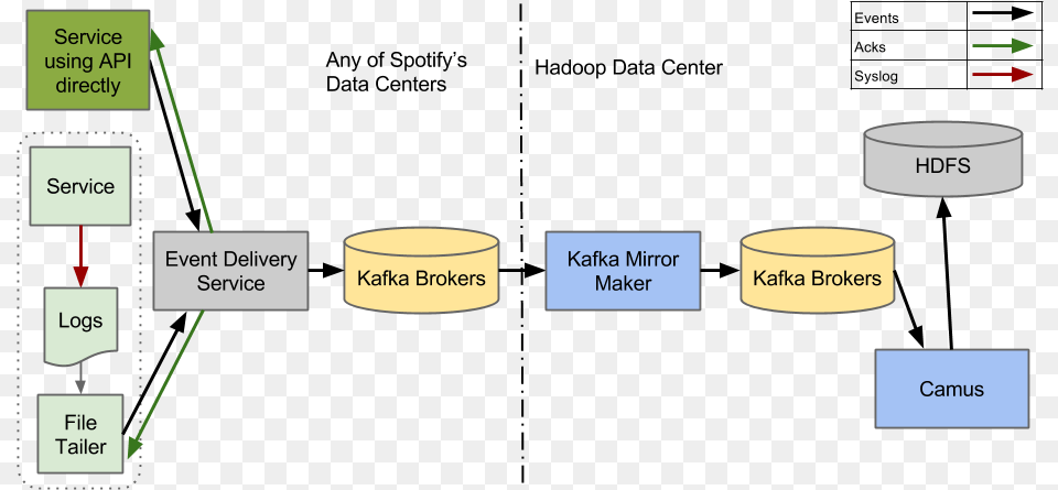 Gabo Kafka System Design Kafka Pub Sub, Diagram, Chart, Plot Png Image