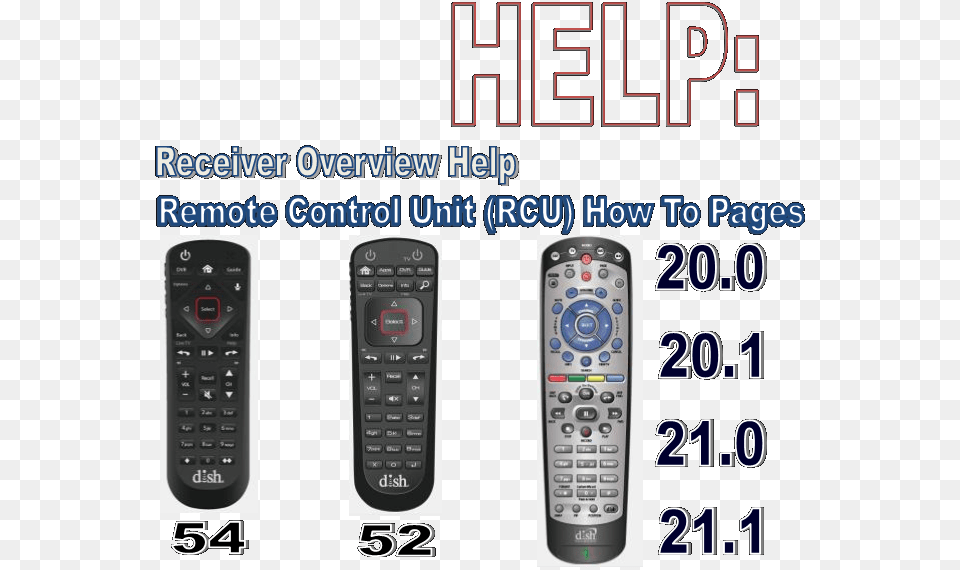 Gadget, Electronics, Remote Control, Mobile Phone, Phone Free Png