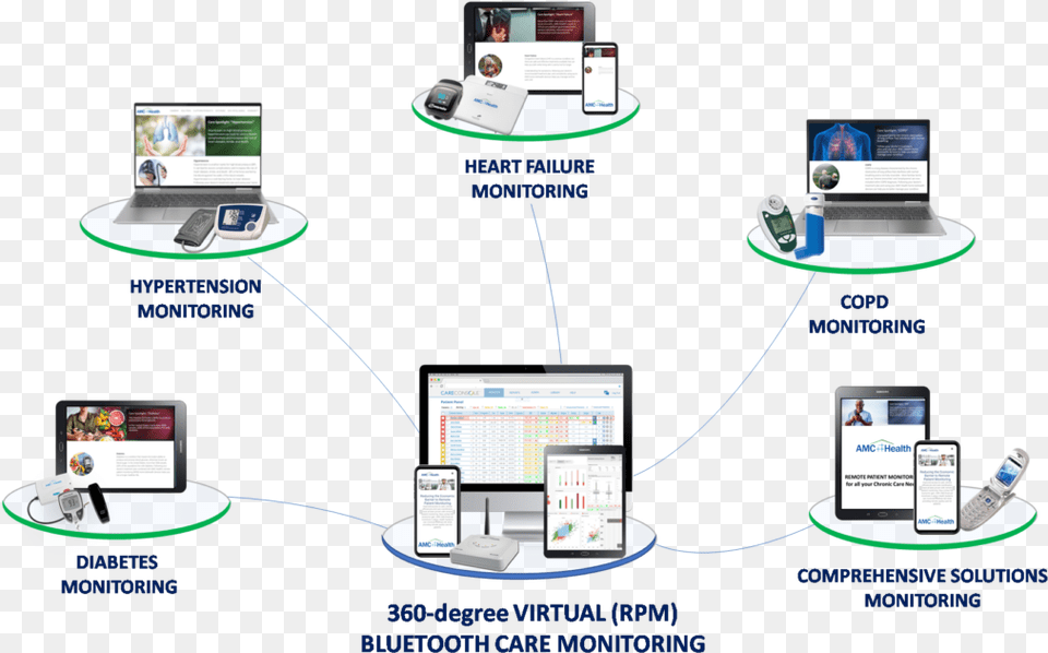 Gadget, Screen, Monitor, Hardware, Electronics Free Transparent Png