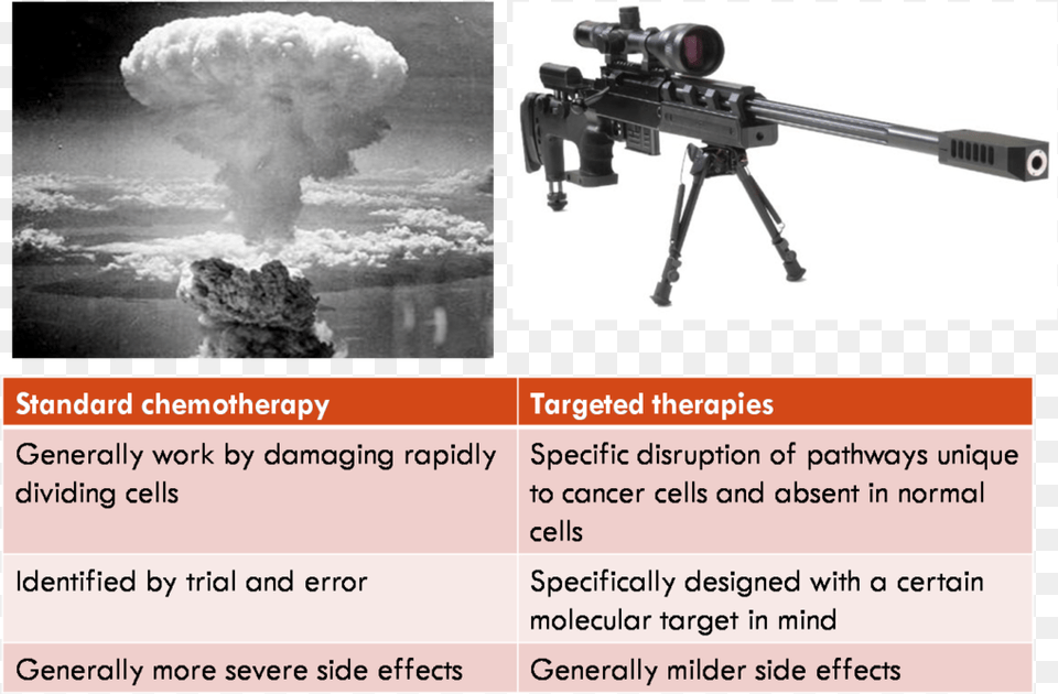Gall Bladder Cancer Treatment Without Chemotherapy Atomic Bomb Explosion Mushroom Cloud, Gun, Weapon, Firearm, Rifle Free Png Download