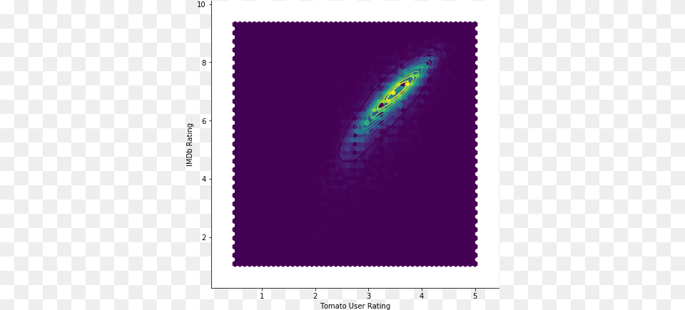 Gallery U2014 Holoviews 1130a21post25g9a7d88b Documentation Slope, Purple, Pattern, Outdoors, Nature Free Transparent Png